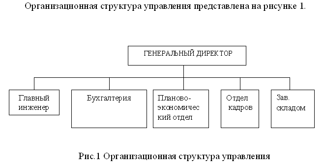 А также состав представлены